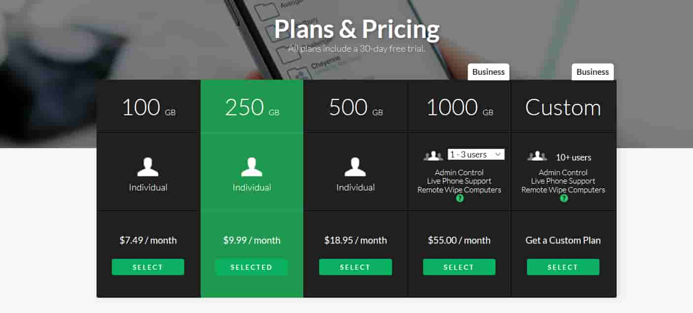 lll SugarSync sérieux ou pas ? Test sur Cloudreviews.info